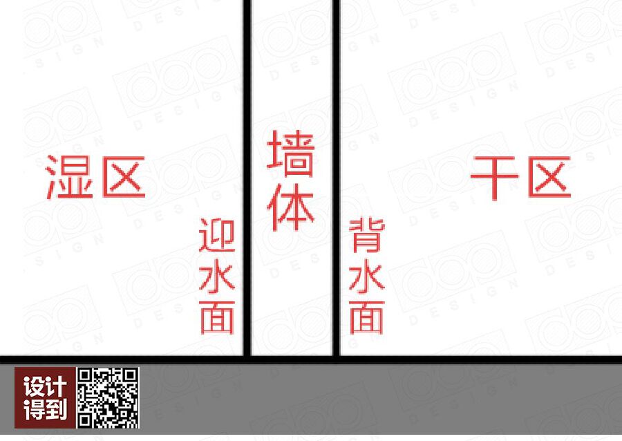 家里装修防水说说,家里装修要知道的5个装修知识