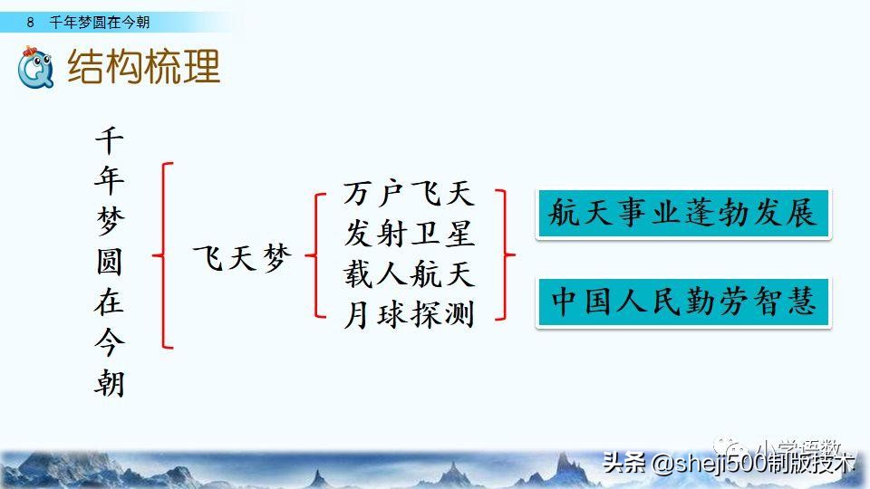 四年级下册的千年梦圆在今朝课文,四年级下册千年梦圆在今朝讲解