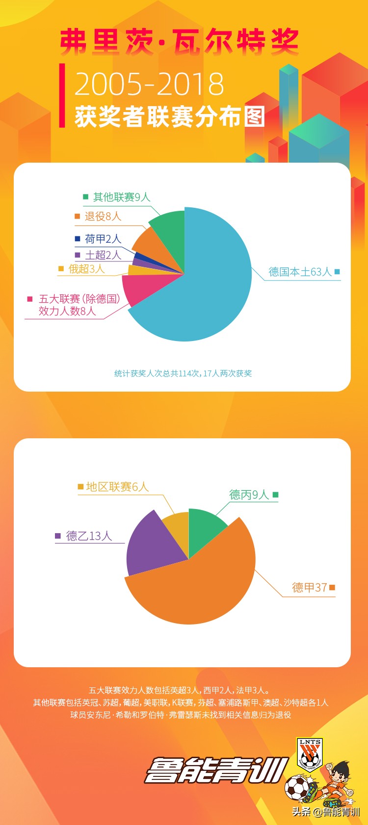 2015弗里茨瓦尔特奖,弗里茨瓦尔特奖