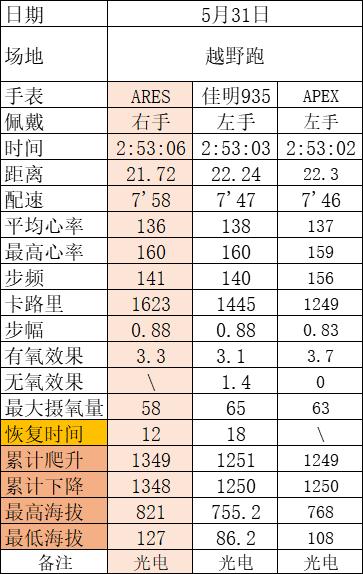 城市轻越野车型,城市轻越野