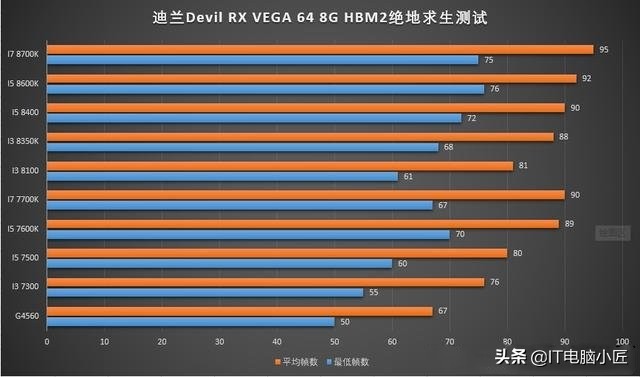I3都能吊打I7！你却还在无脑上I7？