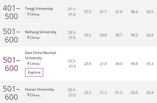 世界商科大学排名2019中文版,世界大学商科最新排名
