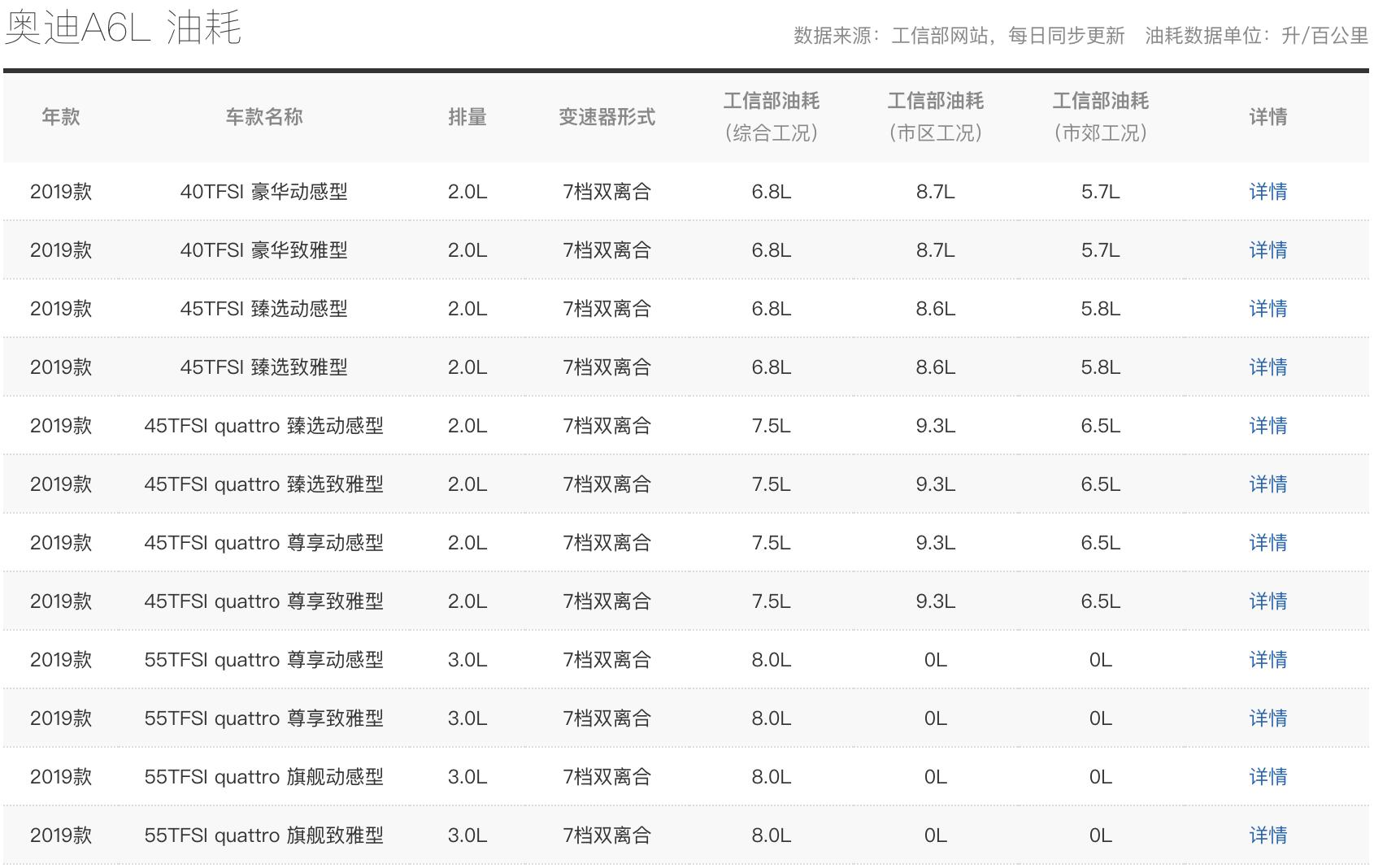 奥迪A6l实际花费,奥迪a6l落地价及用车成本分析