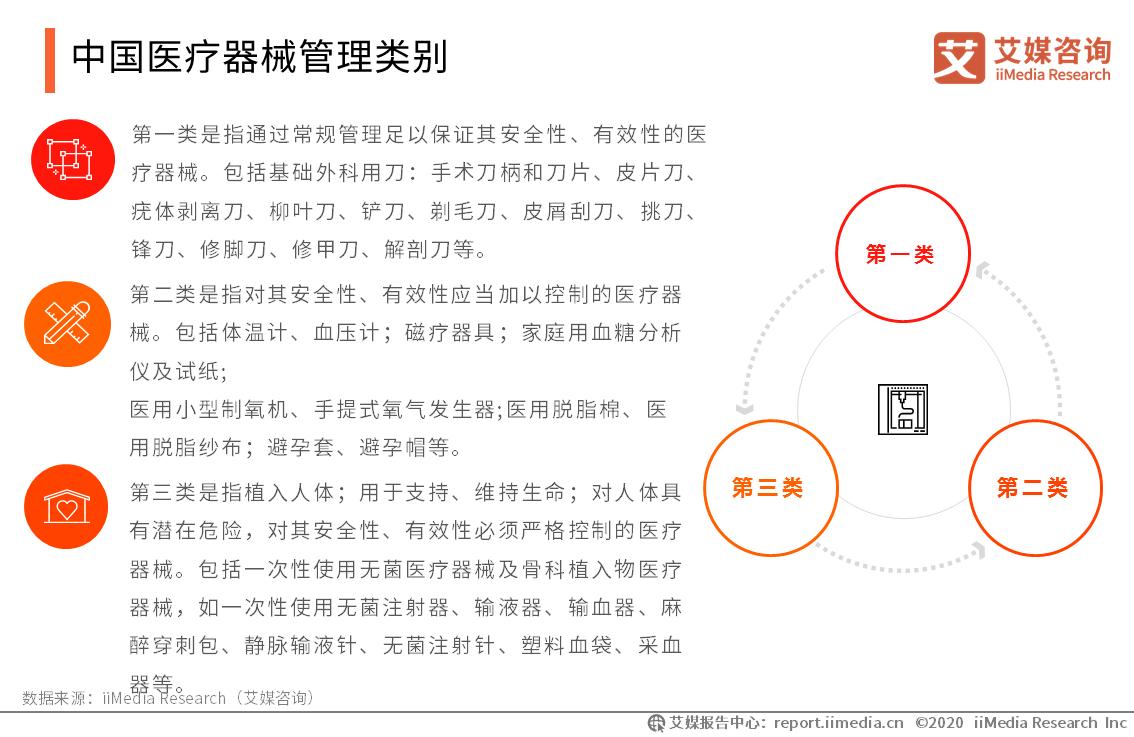 疫期行业观察：全球呼吸机等医疗器械产品监测及企业案例报告