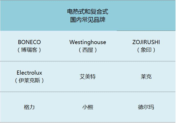 怎么选择加湿器的品牌,家用空气加湿器怎么选