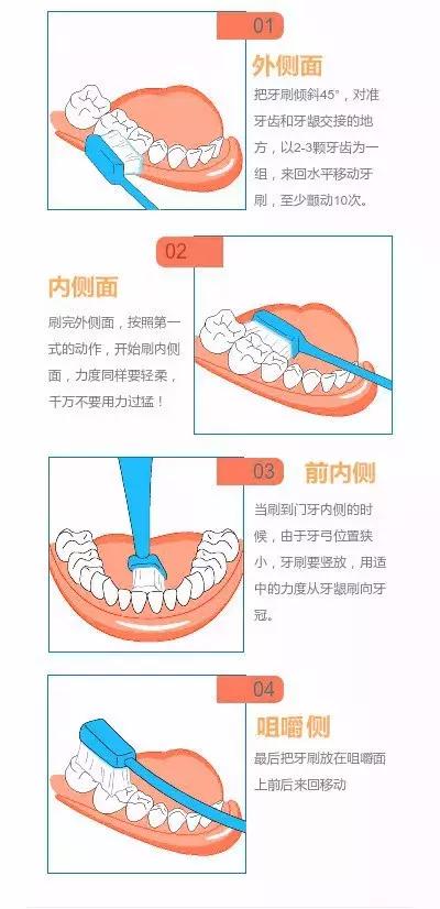 10个小孩7个都有蛀牙，别等孩子牙都烂完了才知道这个办法！