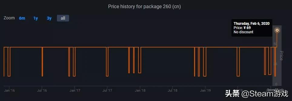 steam史诗级降价,最近steam新出的神作