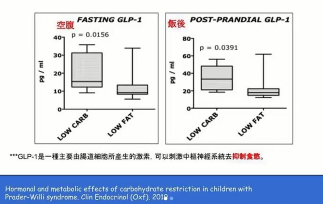 肥胖该如何减下去,肥胖原因和减肥方法