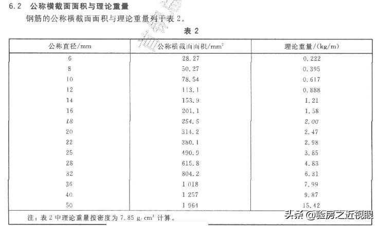 钢筋公称直径与标准直径,钢筋公称直径与公称尺寸