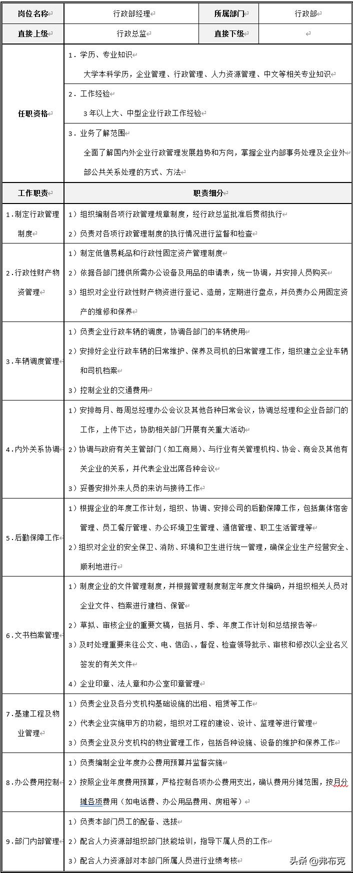 仓库主管岗位说明书标准范本,岗位说明书样例