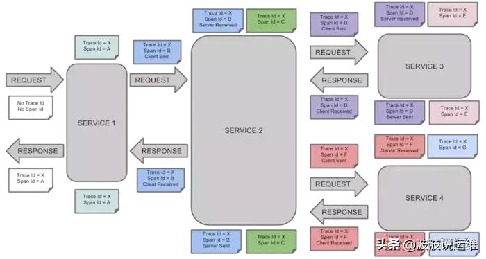 全链路高可用架构设计图,全链路监控方案概述与比较