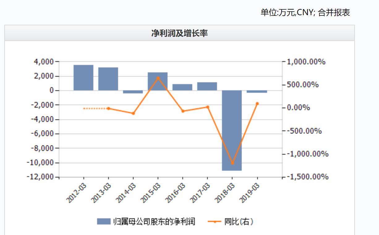 顺腾国际控股实时情况,顺腾国际控股的趋势图