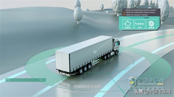 智能网联车有哪些,智能网联搭载技术