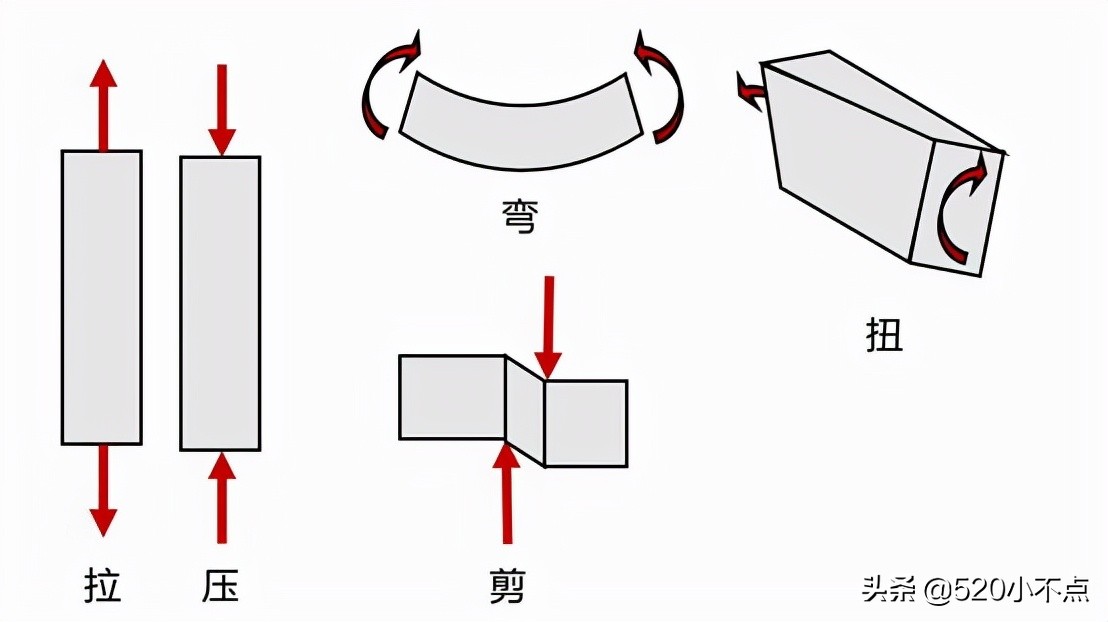 结构可靠度定义中规定条件,结构的可靠性要求