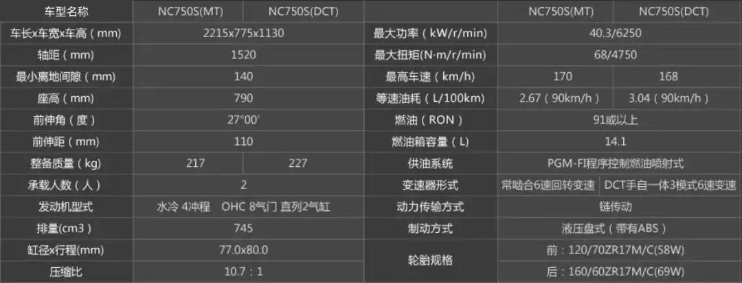 2019*口车进**型价格一览（上）