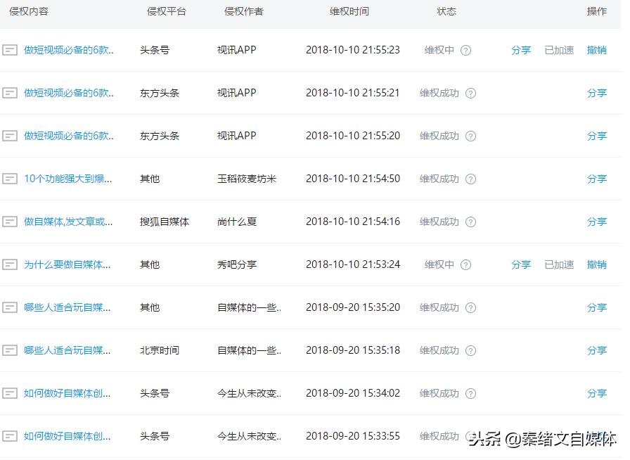 自媒体被抄袭该如何维权？一个方法轻松为原创维权，原创者福利！