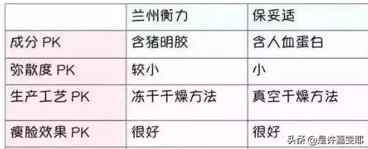 关于除皱针你知道多少,关于微整形你想知道的都在这里