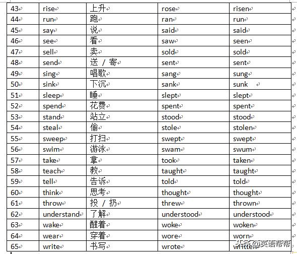 中考英语单词必考题讲解,英语中考词汇变形答题技巧