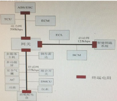 比亚迪m6usb不能读取到u盘,比亚迪m6无法识别到钥匙