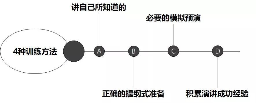 研究生如何做论文汇报,研究生第一次文献汇报怎么做