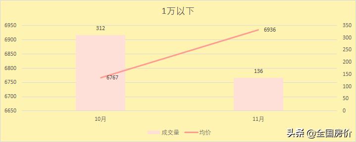 包头二手房成交前十,包头今日二手房销售状态