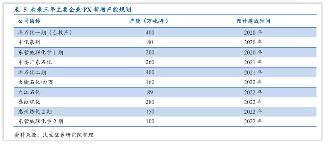 恒力石化未来5年走势,恒力石化还有升值空间吗