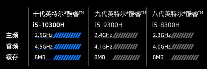 最便宜的r76800h核显笔记本,最便宜的12900h核显笔记本