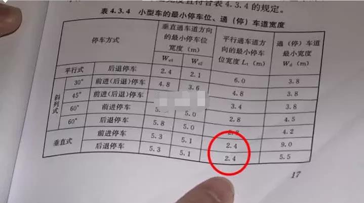 南通华强城车位多少钱一个,华强城四期车位多少钱