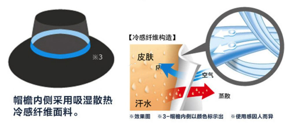 大s同款防晒帽测评,大s十天用4瓶防晒