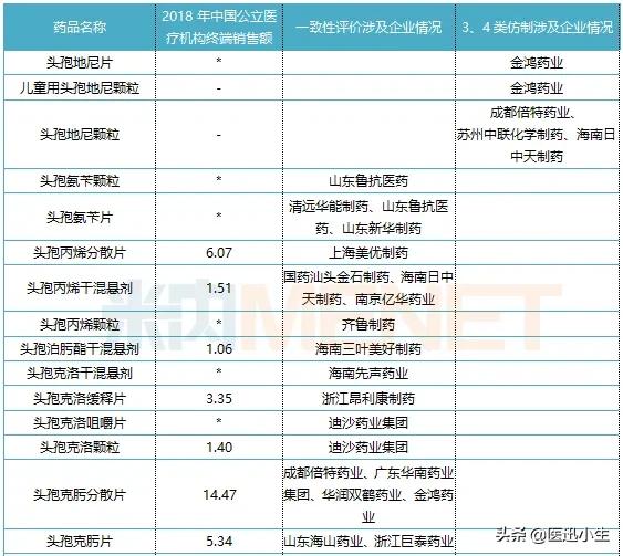 中国抗生素消炎药哪个药业排第一,中国医院药品市场排名