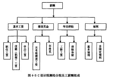 设计院设计师工资一般多少,设计院绘图员值得去吗