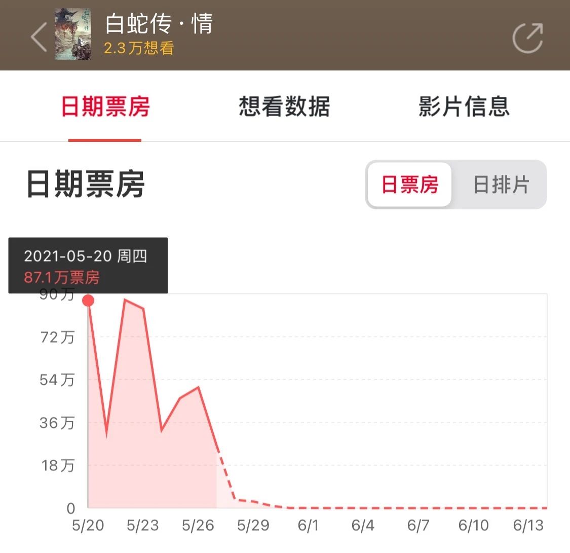 80后看过的一部经典戏剧电影,好听到哭的现场版