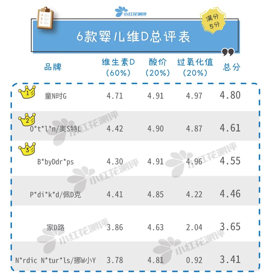 婴儿维d推荐老爸评测,维d儿童评测