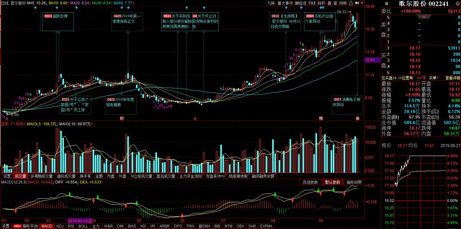 语音技术概念股,语音技术龙头股