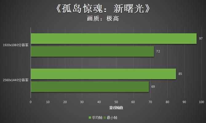 惠普暗影精灵5测评i5gtx1650,惠普暗影精灵5代游戏实测