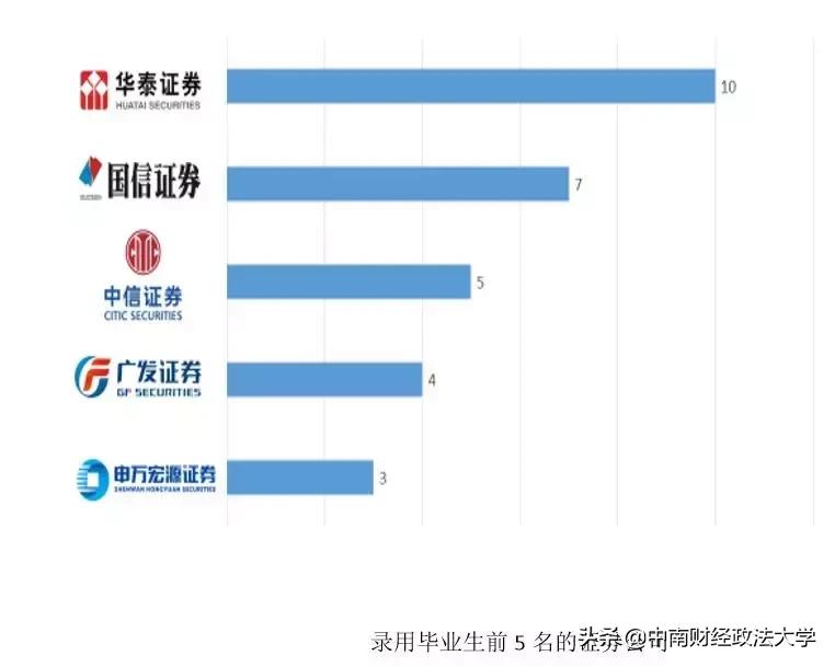 中南大学毕业生就业质量报告,2018年大学生毕业和就业数据