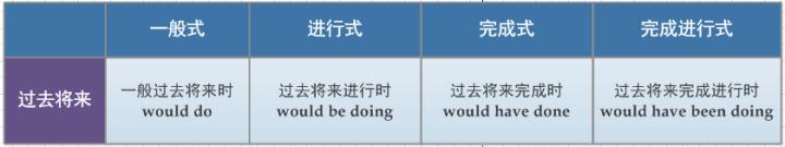 英语时态16种基本时态讲解,一个时态有几种句型
