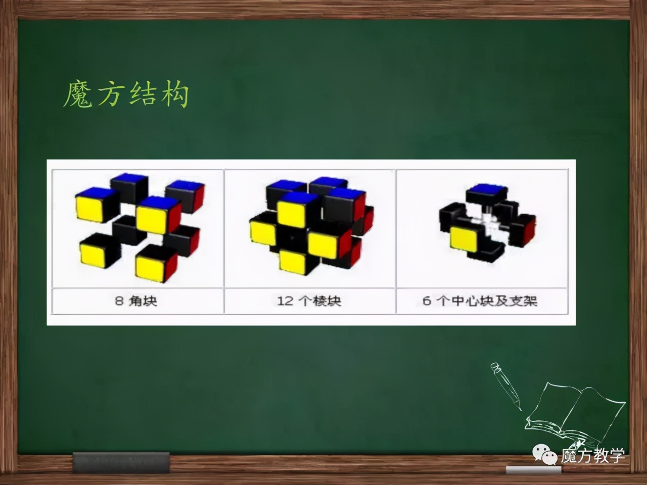 魔方上用到的数学知识,魔方中的数学知识三年级