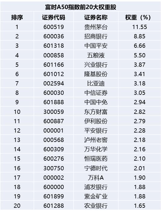 富时a50成交量,富时a50算优质资产吗