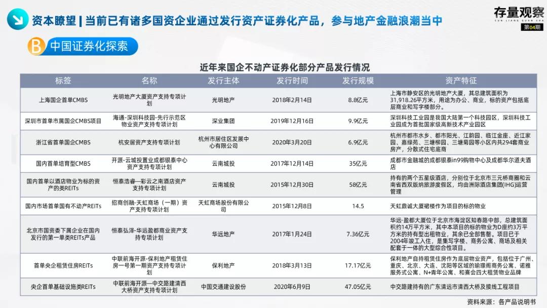 存量观察|“十四五”规划下的国企存量*局破**