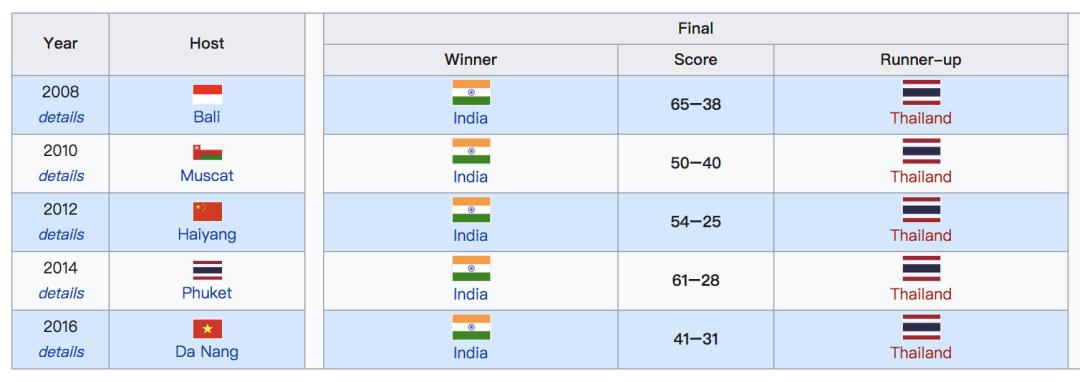 沙滩蹦迪攻略,卡巴迪怎么玩会更好玩