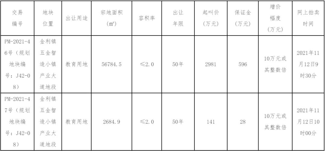 发力！教育+产业+高铁！高要金利镇，大有可为