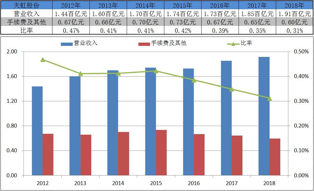 鄂武商a是免税牌吗,鄂武商a怎么样