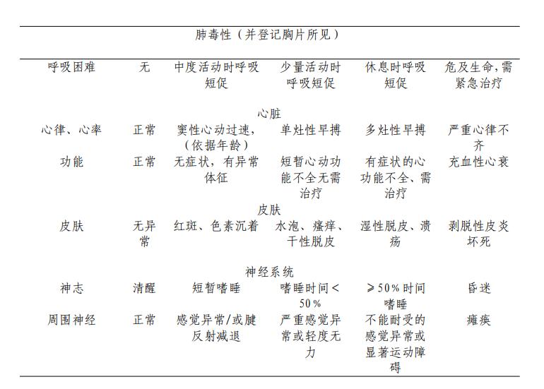 尤文氏肉瘤直径1cm属于早期吗,尤文氏肉瘤ki6750%要化疗吗