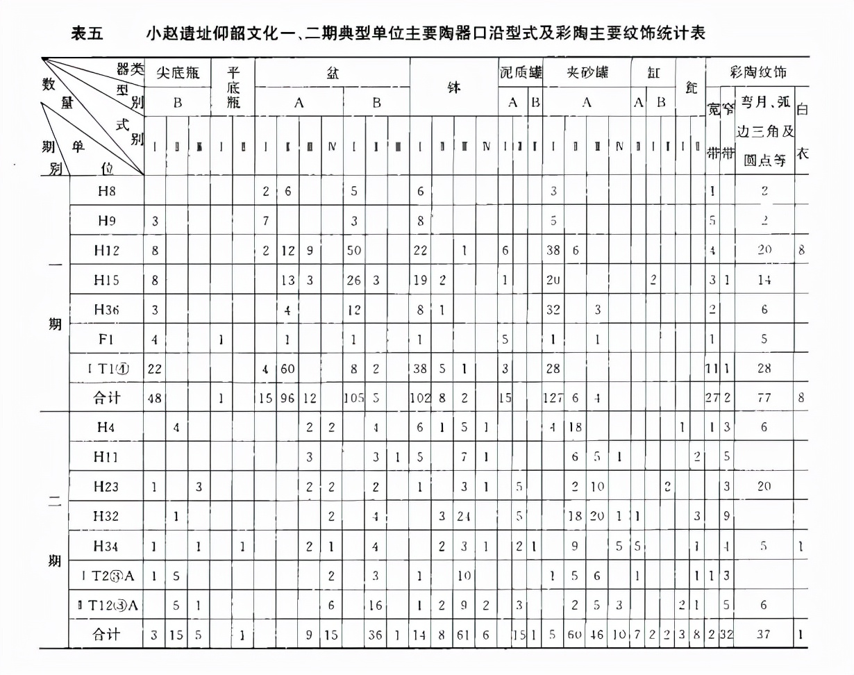 山西垣曲周代墓葬发掘,山西垣曲小寨遗址1996年发掘报告