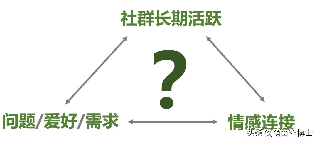 社群运营——最简单也最困难
