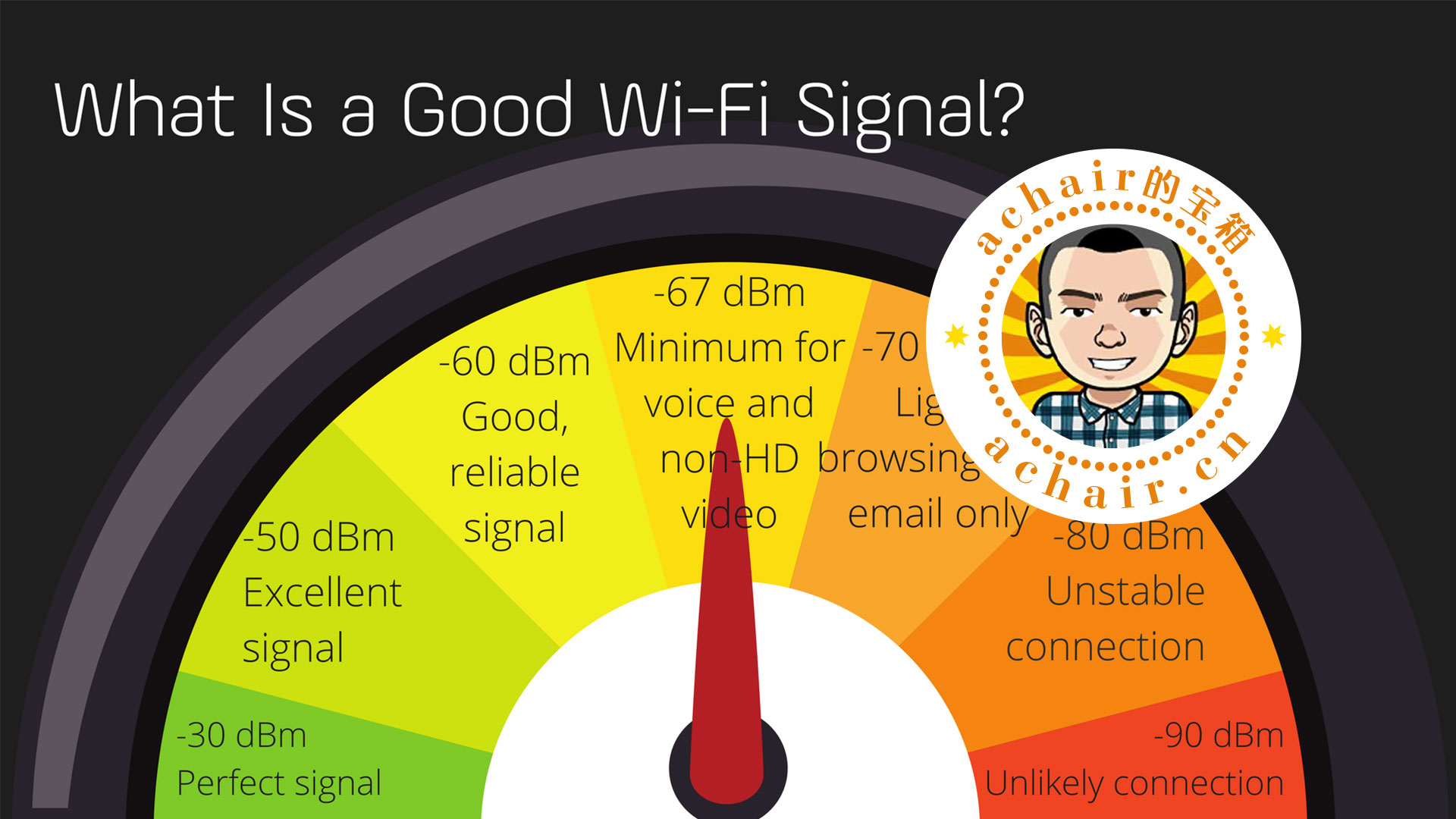 如何检查路由器的网速,如何检测路由器wifi是否开着