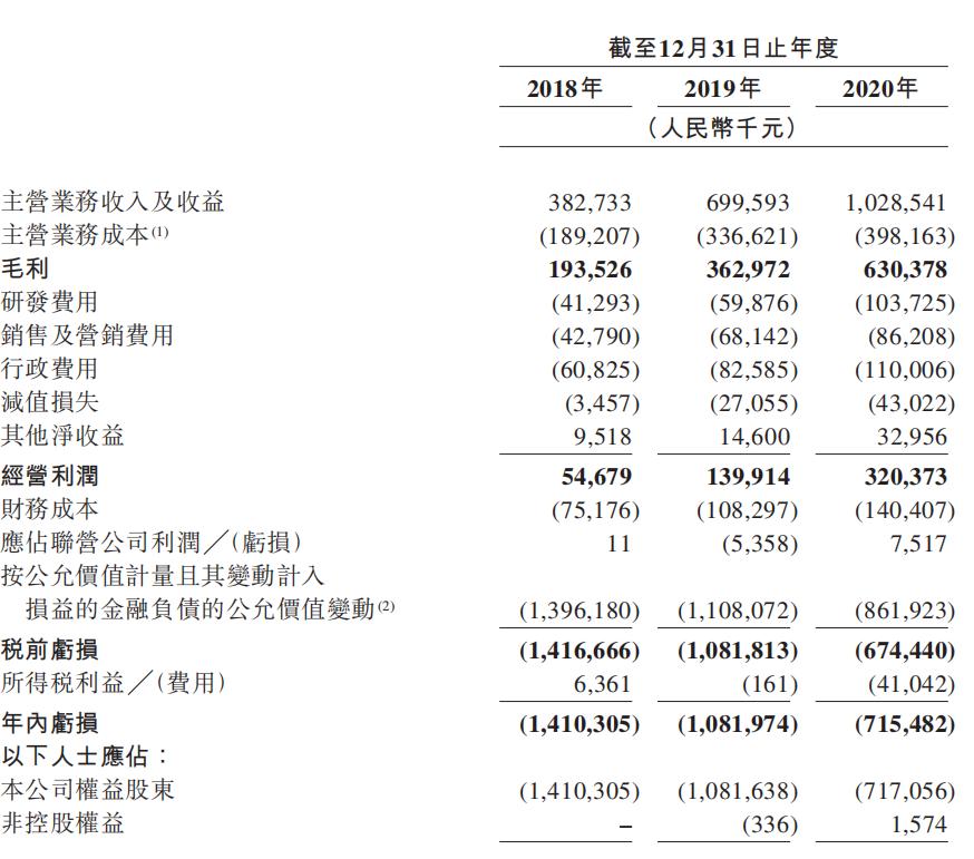 港股打新联易融,港股持续低迷打新情绪