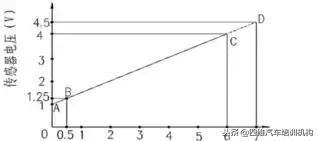 发动机废气再循环的优缺点,p0401检测到egr废气再循环系统泄漏