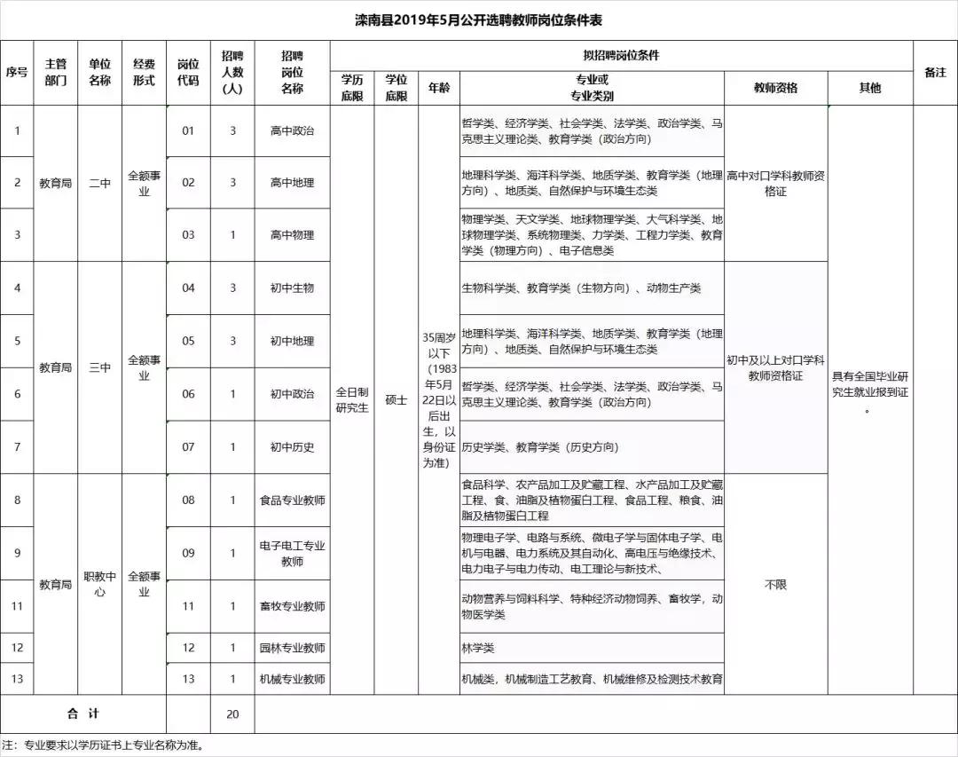 唐山教师事业编招的人多吗,唐山市教师事业编招聘